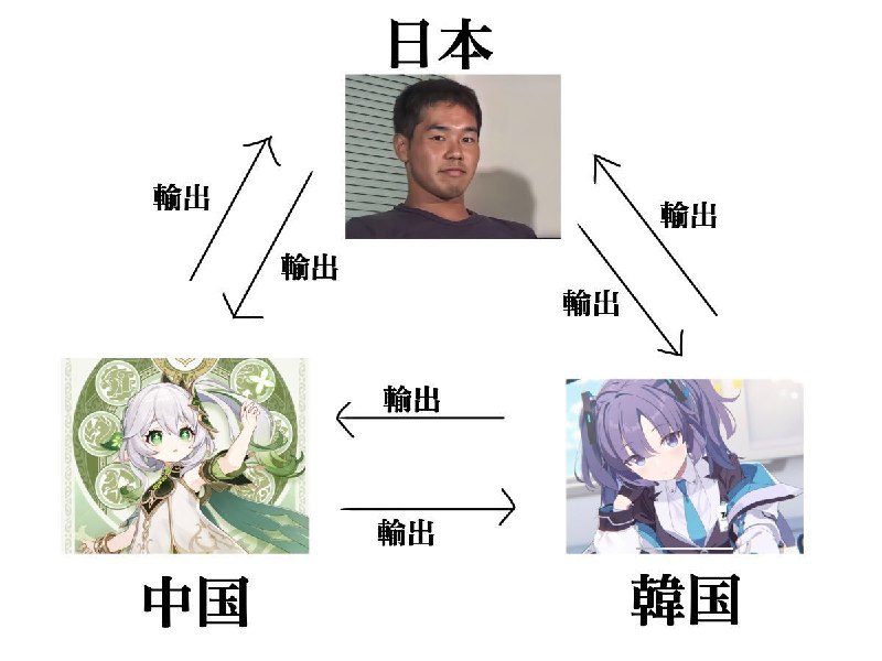 什么三角贸易